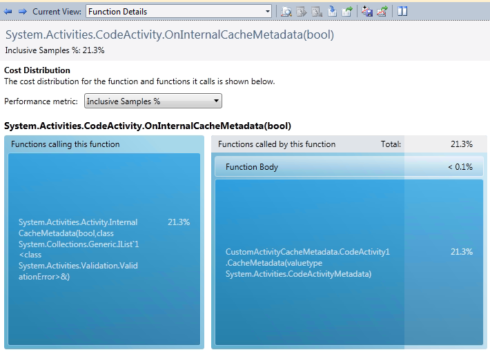 Function Details view