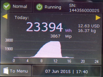 Graph of solar power generation from inverter