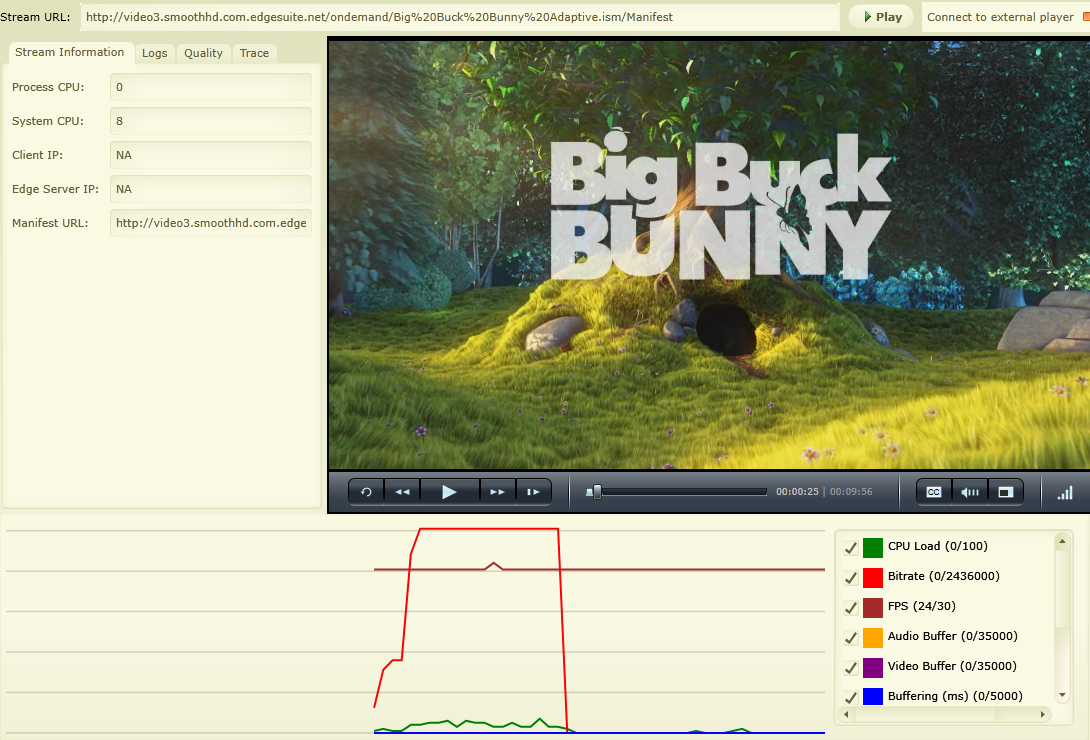 Graph of 30 seconds of video