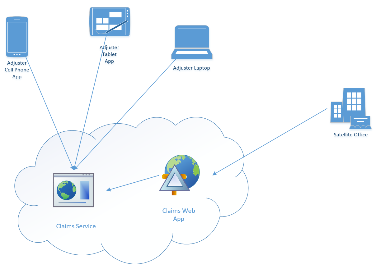 Claims application high-level diagram